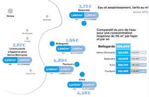 prix de l'eau à bellegarde